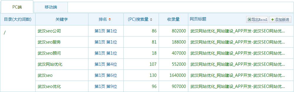 网站关键词确定